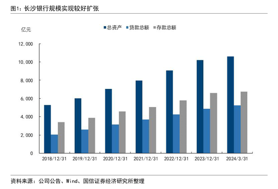 “补血”升温 多家商业银行下半年合计发行“二永债”48只  第2张