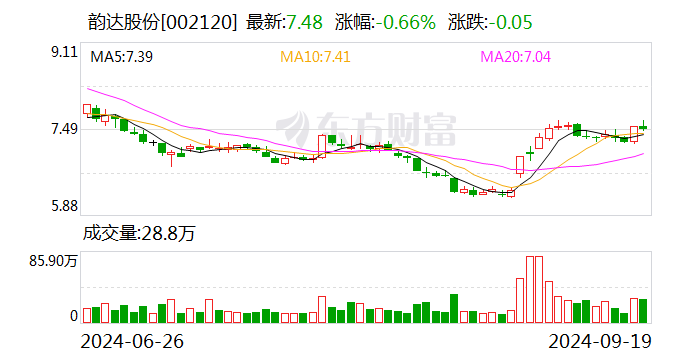 韵达股份：8月快递服务业务收入同比增长11.41%