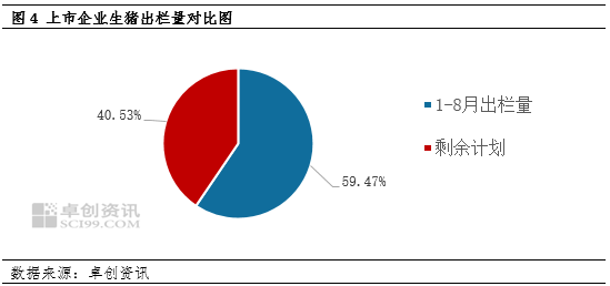 生猪供需双增的四季度——供应举足轻重，价格或下滑  第5张