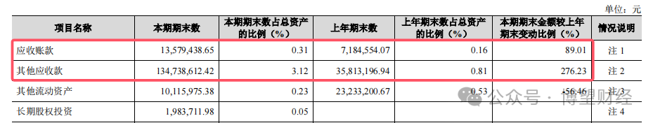 四年来首现营收增速放缓，金徽酒被困“资本游戏”？