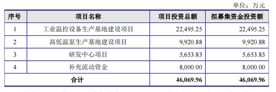 奥德装备IPO撤单也被罚，原募资4.6亿查出内控缺陷，周定山表决权79%  第4张