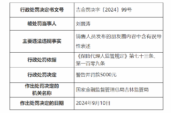 英大人寿吉林分公司被罚：因销售人员发布的朋友圈内容中含有误导性表述  第2张