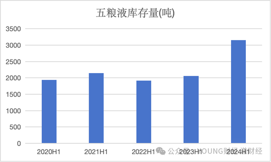 五粮液，白酒老二的地位很舒服