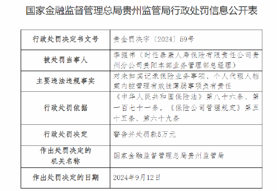 泰康人寿贵州分公司时任本部业务管理部总经理与银保续期部经理被罚  第1张