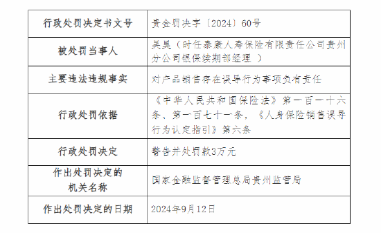 泰康人寿贵州分公司时任本部业务管理部总经理与银保续期部经理被罚  第2张