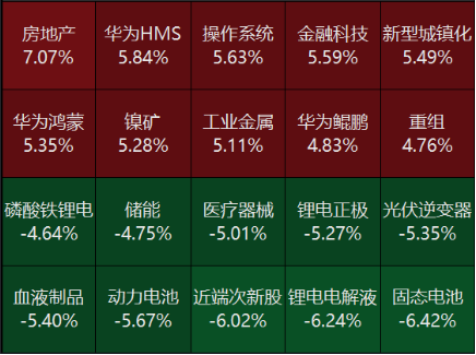 源达投资策略：建议关注半年报表现较好的行业  第6张