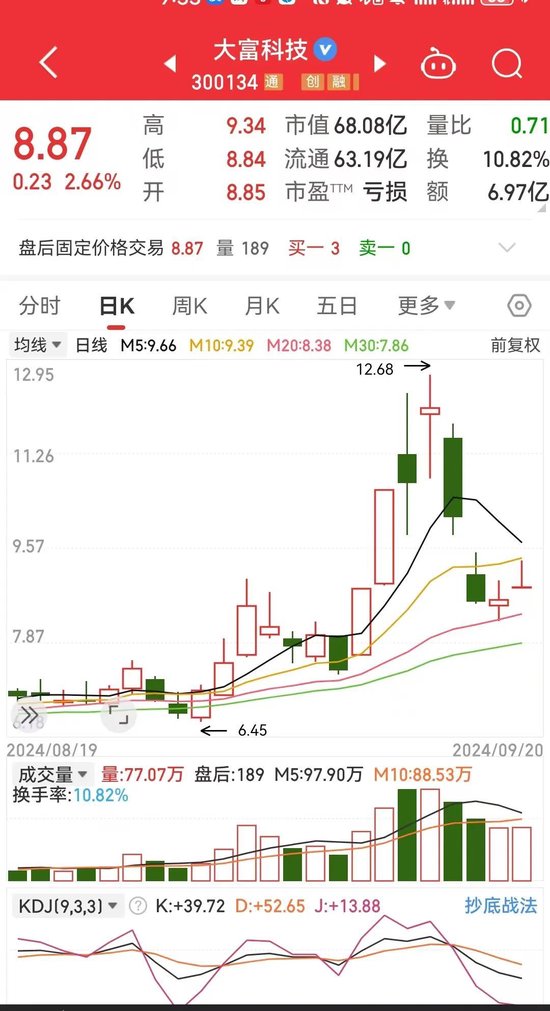 大富科技涅槃重生？  第1张