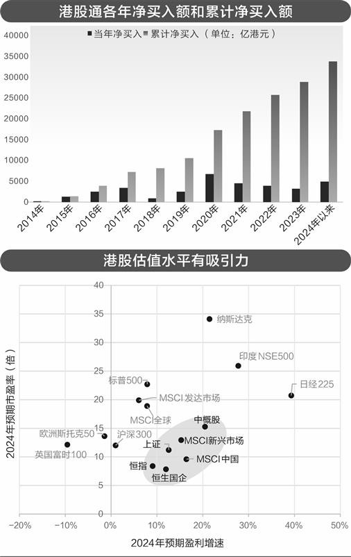 美联储降息，能否成港股重新“雄起”的催化剂？