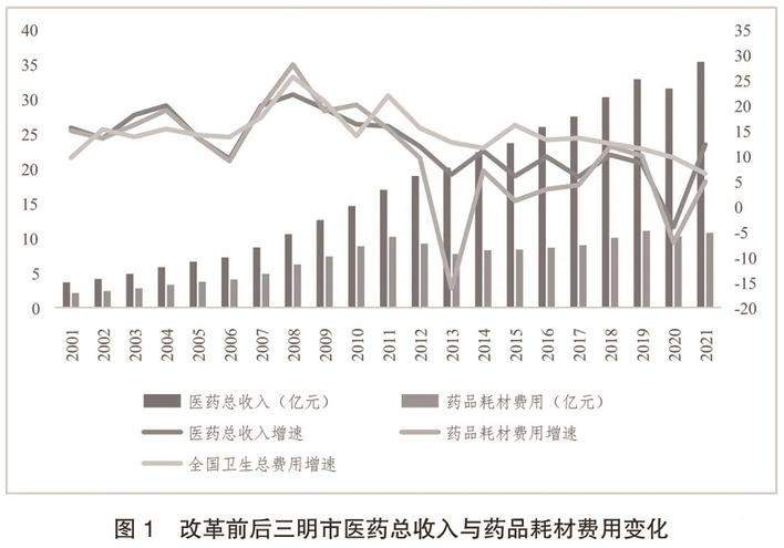 三明医改经验推广丨每一块都是必须啃的“硬骨头”，但带来的是颠覆性变化  第4张