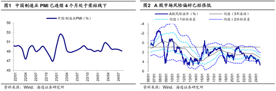 海通策略：哪些底部信号已出现？  第2张