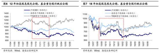 海通策略：哪些底部信号已出现？  第5张