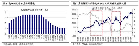 海通策略：哪些底部信号已出现？  第6张