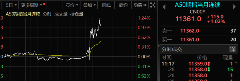 A股突然大反攻！发生了什么？市场是否见底？机构最新解读