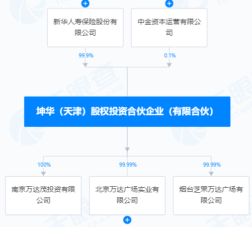 万达，突发！又卖资产了！新华保险、中金资本接盘  第3张