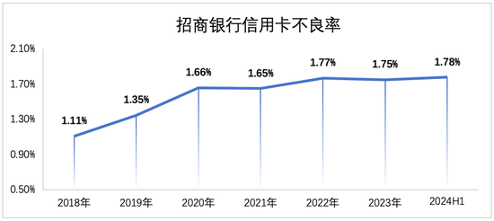 银行信用卡业务，全线萎缩  第4张