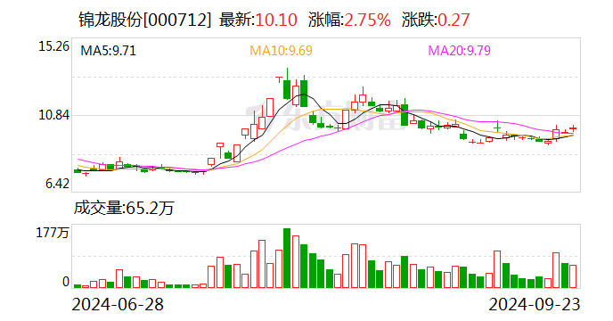 锦龙股份：向东莞金控和东莞控股转让持有的东莞证券20%股份  第1张