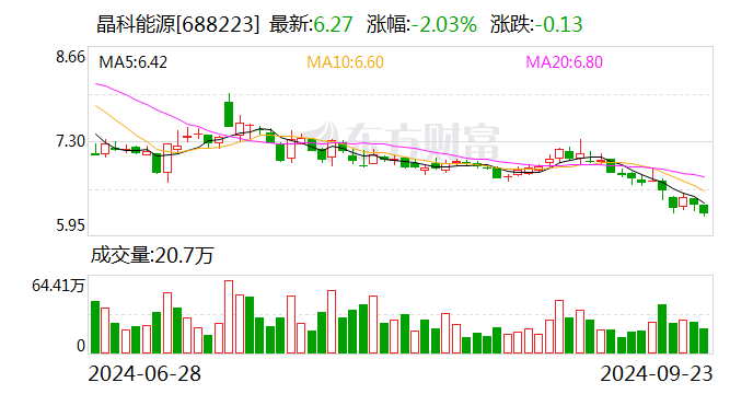 新变化！光伏巨头抱团出海，迈向2.0阶段！  第1张