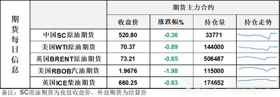 夜盘油价高位回落一度超2美元，最终收长下影线显示多空分歧加大  第3张