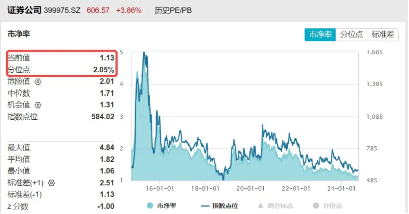 利好多箭齐发，“旗手”掀涨停潮，东方财富涨超7%，券商ETF（512000）放量飙涨4%  第4张