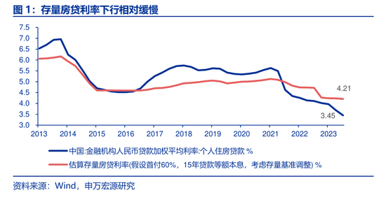 央行一次性宣布三大重磅利好政策， 后续影响如何？多位经济学家火线解读  第2张