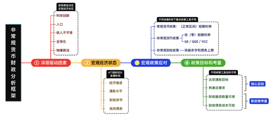 张春最新演讲：经济结构转型下的宏观调控  第2张