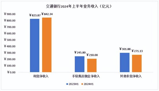 从交通银行中期基本面和成长能力来看 承压之下仍值得期待  第1张