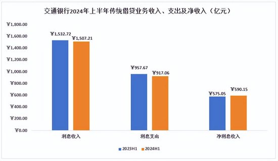 从交通银行中期基本面和成长能力来看 承压之下仍值得期待  第3张