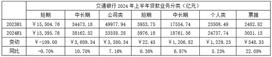 从交通银行中期基本面和成长能力来看 承压之下仍值得期待  第4张