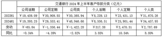 从交通银行中期基本面和成长能力来看 承压之下仍值得期待  第5张