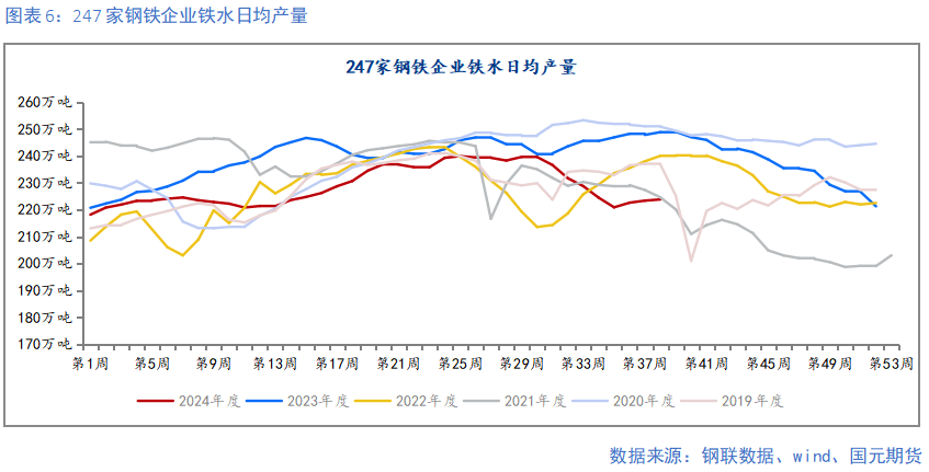 【钢材季报】消费信心不足 关注复产节奏  第7张