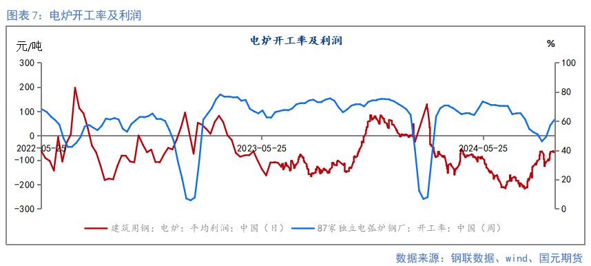 【钢材季报】消费信心不足 关注复产节奏  第8张