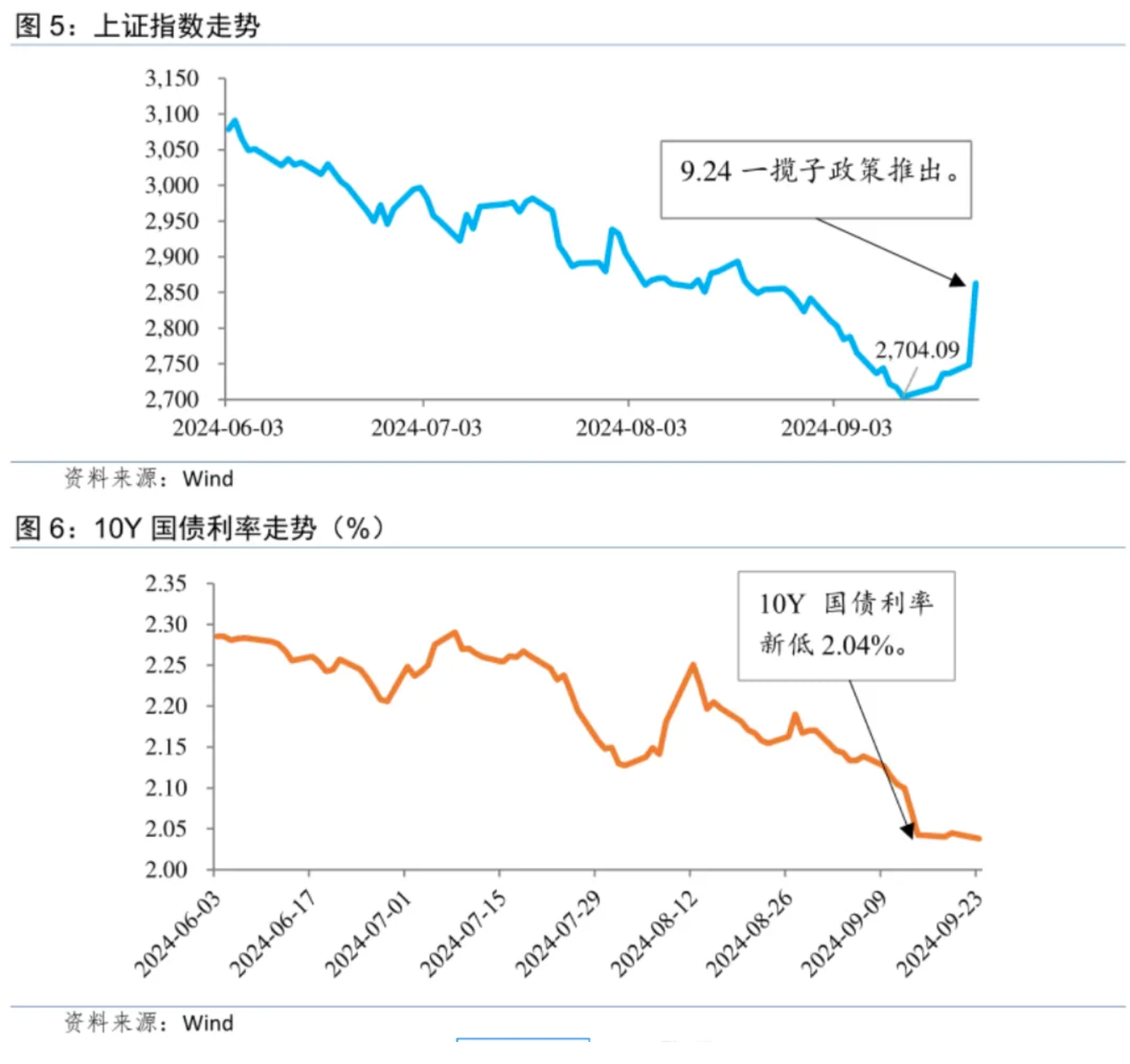 温彬：央行“一揽子政策”出台的考量与综合影响  第3张