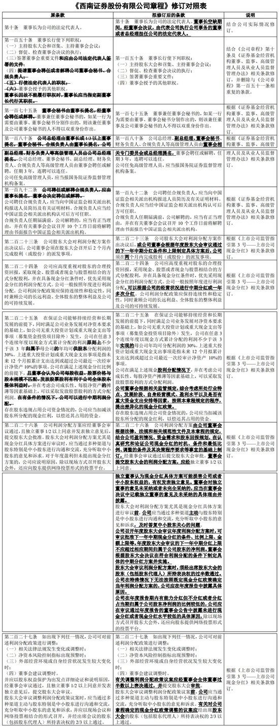 “外部”掌门浮出水面？西南证券！  第6张