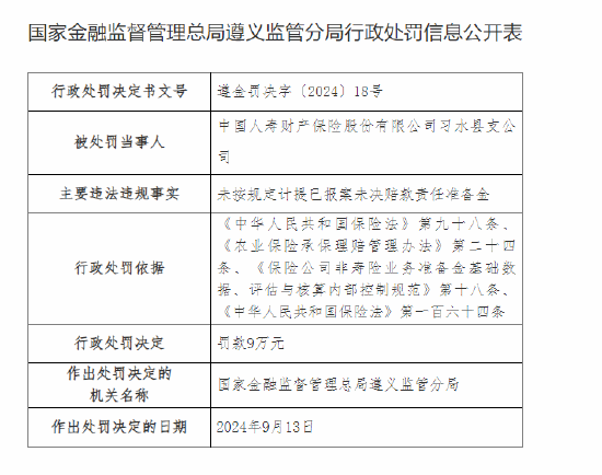 中国人寿财险习水县支公司被罚9万元：未按规定计提已报案未决赔款责任准备金  第1张