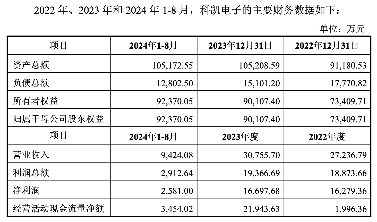 “上市即巅峰”的思林杰筹划收购科凯电子，标的曾冲击创业板夭折  第1张