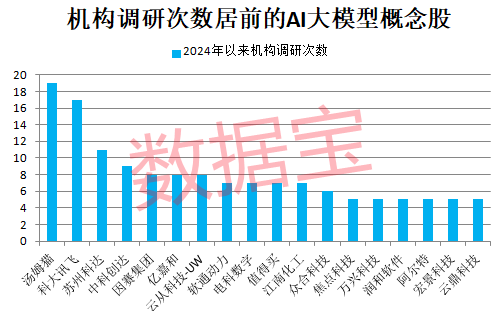 冷门板块突然大爆发，多股连续涨停！巨头放大招，AI大模型进入爆发期，高增长潜力股仅6只（附名单）  第2张