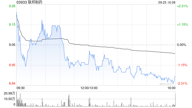 联邦制药将于10月15日派发中期股息每股0.16元