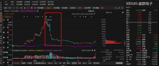 奥联电子被曝信息披露不实，股价暴跌！投资者怎么办？  第1张