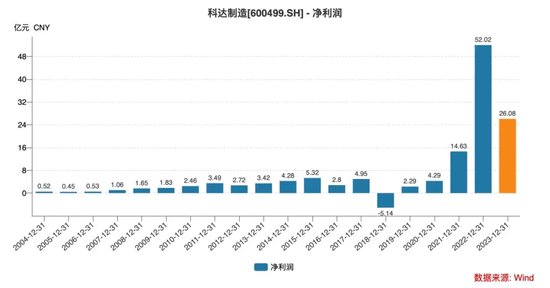 60岁百亿上市公司董事长闹离婚，“大学同学”分走3.5亿  第2张