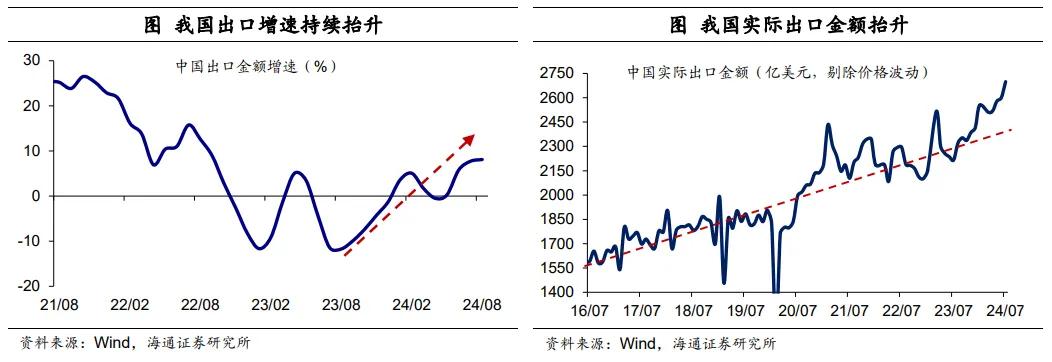 荀玉根等：中国对东盟的出口是转口贸易吗？  第1张