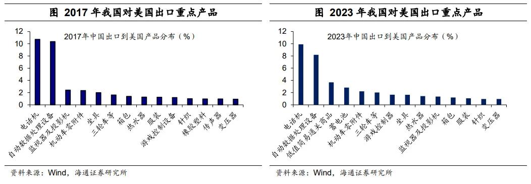 荀玉根等：中国对东盟的出口是转口贸易吗？