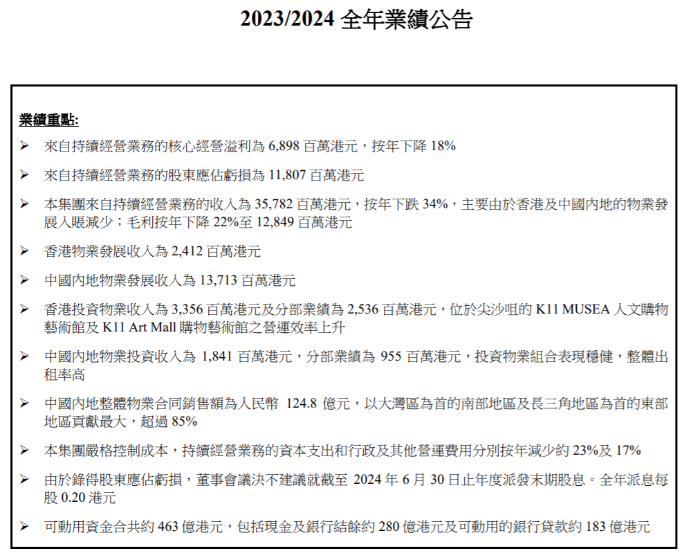 顶级豪门突然生变？郑志刚，宣布辞职！他执掌的房企巨头一年亏了170亿元  第2张