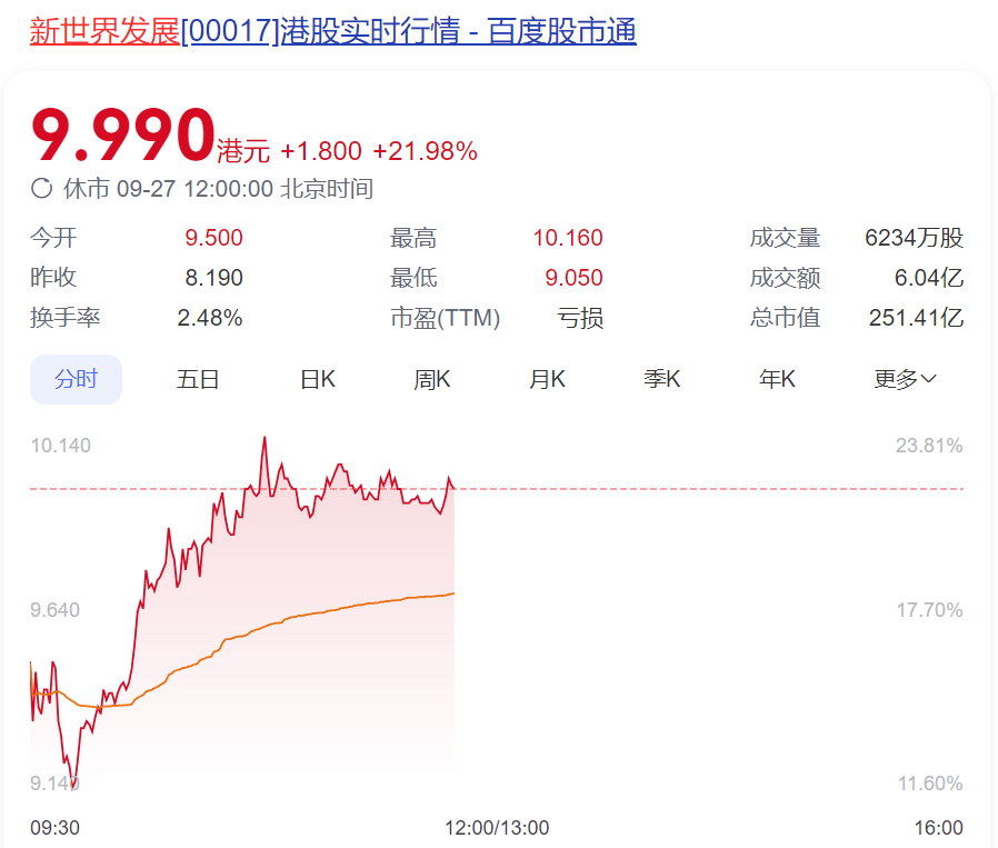 顶级豪门突然生变？郑志刚，宣布辞职！他执掌的房企巨头一年亏了170亿元