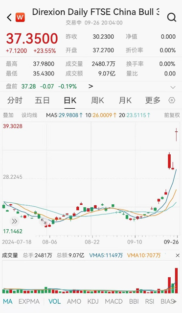 ETF日报：当前市场环境下，毫无疑问信心比黄金更贵