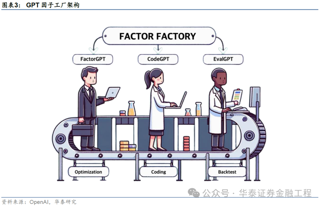 华泰金工 | GPT因子工厂2.0：基本面与高频因子挖掘  第3张