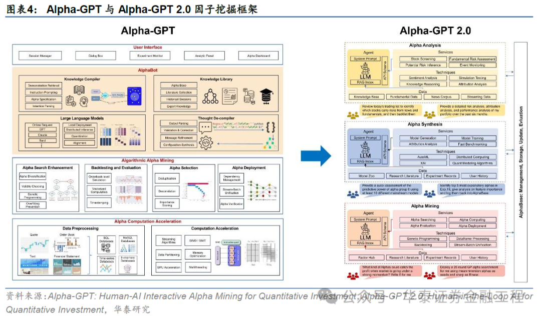 华泰金工 | GPT因子工厂2.0：基本面与高频因子挖掘  第4张