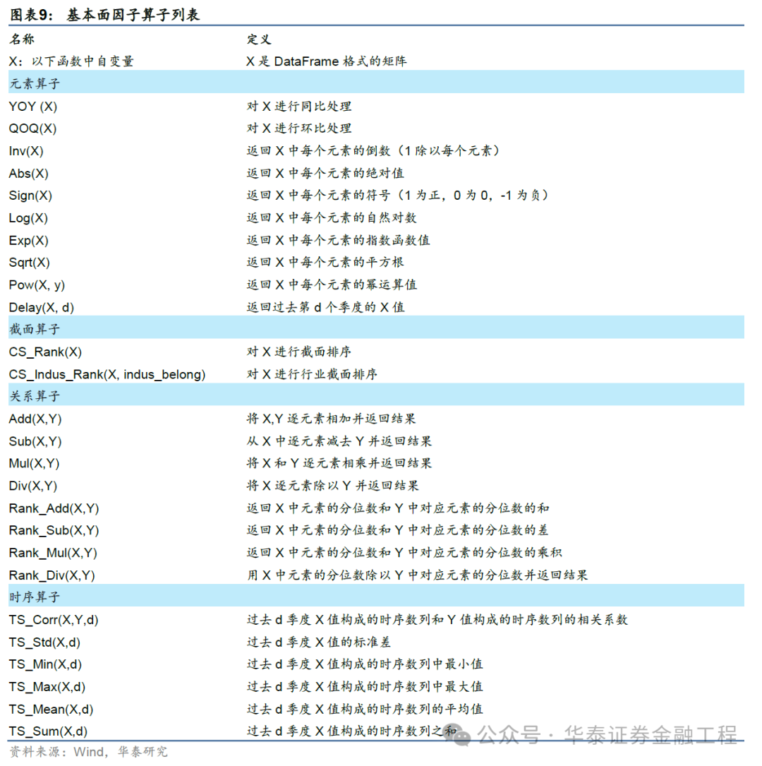 华泰金工 | GPT因子工厂2.0：基本面与高频因子挖掘  第9张