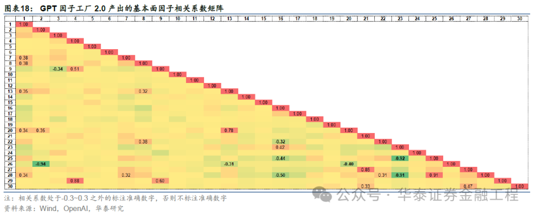 华泰金工 | GPT因子工厂2.0：基本面与高频因子挖掘  第17张