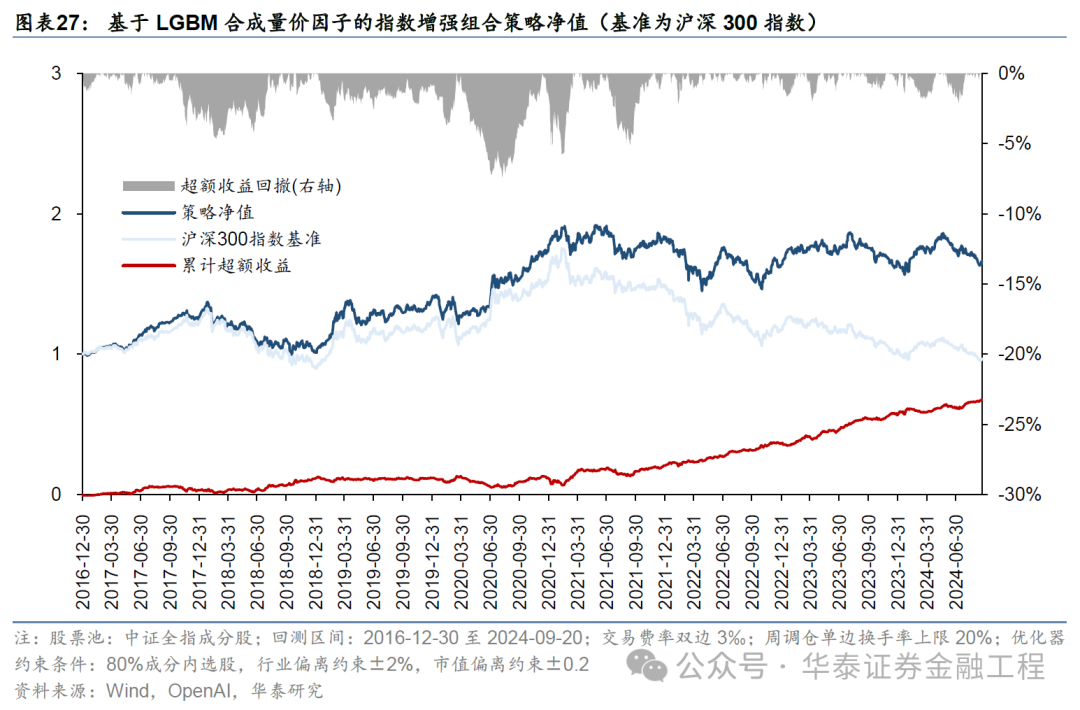 华泰金工 | GPT因子工厂2.0：基本面与高频因子挖掘  第24张