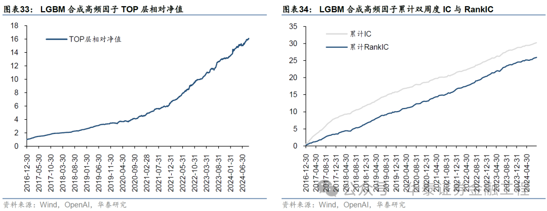 华泰金工 | GPT因子工厂2.0：基本面与高频因子挖掘  第30张